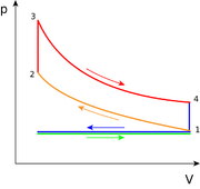 File:180px-1002px-Otto PV cycle.png