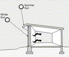 File:240px-Illust passive solar d2 319pxW.gif