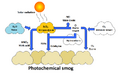 File:120px-640px-Photochemsmog.png