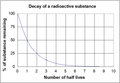 File:120px-240px-Halflifegraph3.png