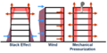 File:120px-Pressure diff types.png
