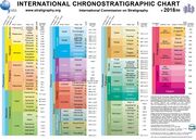 File:180px-2560px-ChronostratChart2018-08.jpg