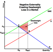 File:180px-450px-Market Failure- Graph.png