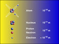 File:120px-Atom size.jpg