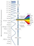 File:136px-Wavelength light.jpg