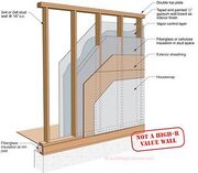File:180px-300px-Typical residential wall assembly.jpg