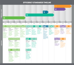 File:240px-271px-Efficiency cstandards for power supplies.png
