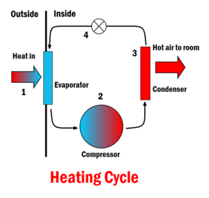 File:300px-Heat pump.png
