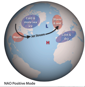 File:NAO Positive.png