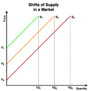 File:177px-Supply- Shifts.png