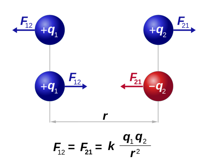 File:700px-CoulombsLaw.png