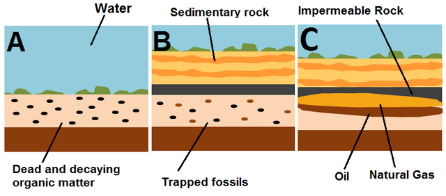 File:640px-Oilgasformation2.png