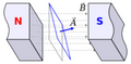 File:120px-180px-Magnetic flux.png