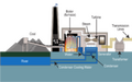 File:120px-180px-Coal fired power plant diagram.svg.png