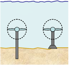 File:240px-Bottom Mounted Turbines.png
