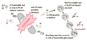 File:300px-Pubreed.gif