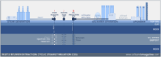 File:180px-In-situ-cyclic-steam-stimulation-CSS.png