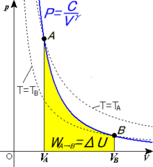 File:220px-Adiabatic process.png