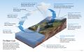 File:120px-480px-Diagram of the Water Cycle.jpg