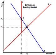 File:180px-450px-Emission Trading- Graph.png