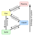 File:113px-452px-493px-Phase change - en.svg.png