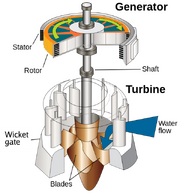 File:180px-600px-Water turbine with generator.png