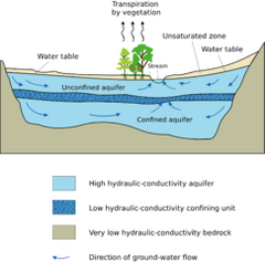 File:240px-243px-2000px-Aquifer en.svg.png