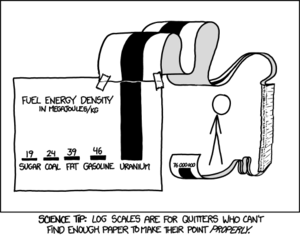 File:300px-Log scale.png