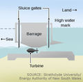 File:120px-Barragediagram.jpg