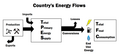 File:120px-300px-Energyflows.png