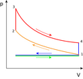 File:120px-358px-Otto PV cycle.png