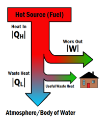 File:212px-Cogen.png