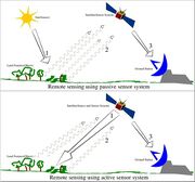 File:180px-641px-Remote Sensing Illustration.jpg