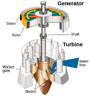 File:90px-Water turbine with generator.png