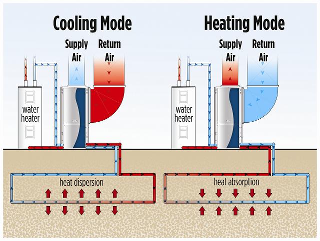 File:Geothermal heat-cool2.jpg