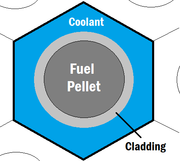 File:180px-Fuel rod.png