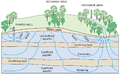 File:120px-Aquiferimg.png