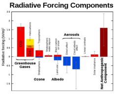 File:240px-600px-Radiative-forcings.svg.png