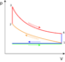 File:72px-Otto PV cycle.png