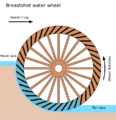 File:116px-Breastshot water wheel schematic.svg.png
