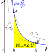 File:165px-Adiabatic process.png
