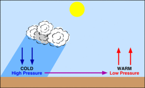 File:300px-WindFormation.gif
