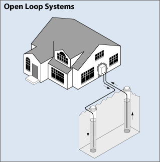 File:Open loop system.gif