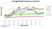 File:180px-Fuel prices USA.png