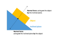 File:120px-320px-Normal force incline dot.png