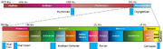 File:180px-1200px-Major-past-glaciations.png