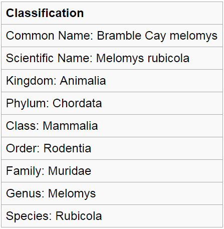File:Bramble classification.PNG