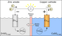 File:90px-Voltaic Cell.png