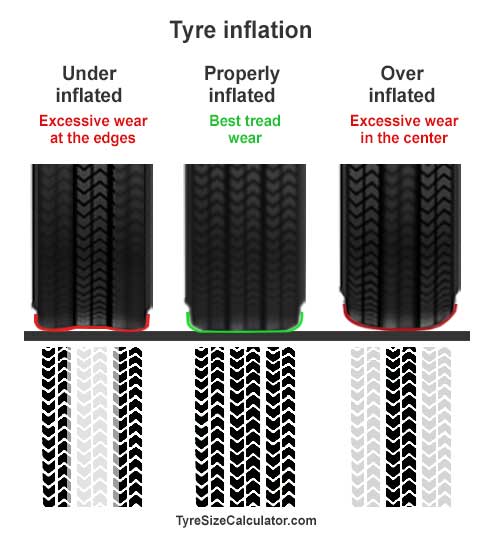 File:Tyre-pressure-tread-wear-tyre-tracks-comparison.jpg