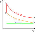 File:120px-864px-Otto PV cycle.png